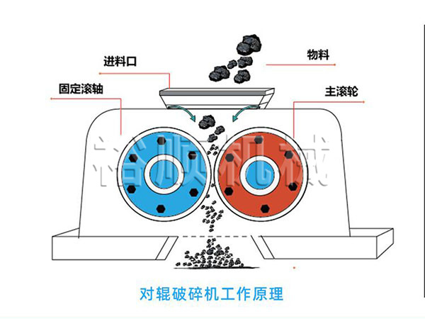 對(duì)輥破碎機(jī)組成